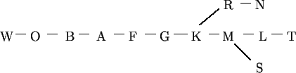 \begin{center}\vbox{\input{harward.eepic}
}\end{center}