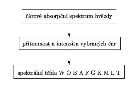 \begin{center}\vbox{\input{spekla.eepic}
}\end{center}