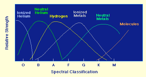 \resizebox{0.7\textwidth}{!}{\includegraphics{ionizationVStemp.eps}}