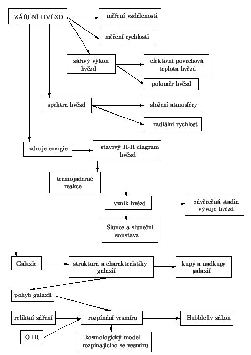 \resizebox{0.95\textwidth}{!}{%%
\input{schemce_html.eepic}}