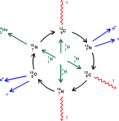 \resizebox{0.5\textwidth}{!}{\includegraphics{Bethe.eps}}