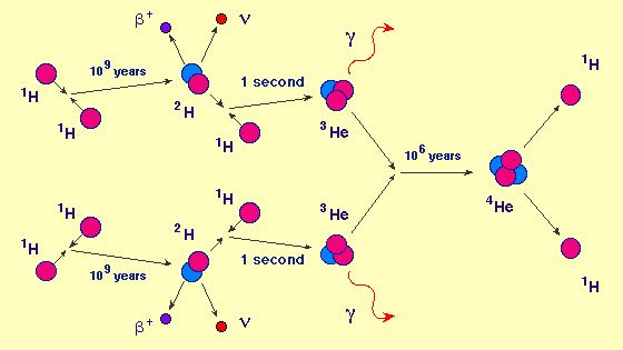 \resizebox{0.4\textwidth}{!}{\includegraphics{pp-chain.eps}}