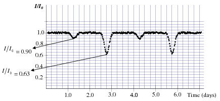 \resizebox{0.9\textwidth}{!}{\includegraphics{dvojkrivka.eps}}