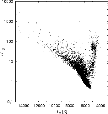 \resizebox{10cm}{!}{\includegraphics{HRblizko.eps}}