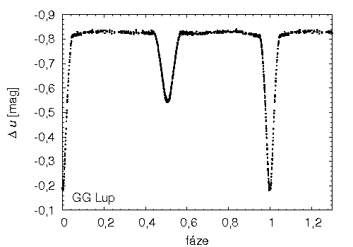 \resizebox{10cm}{!}{\includegraphics{gglup.eps}}