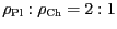 $ \rho_\mathrm{Pl}:\rho_\mathrm{Ch}=2:1$