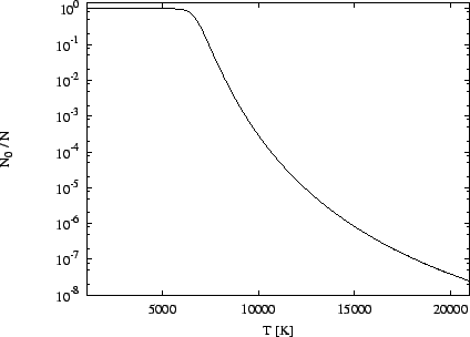 Graf zvislosti relativn koncentrace atom HI na teplot