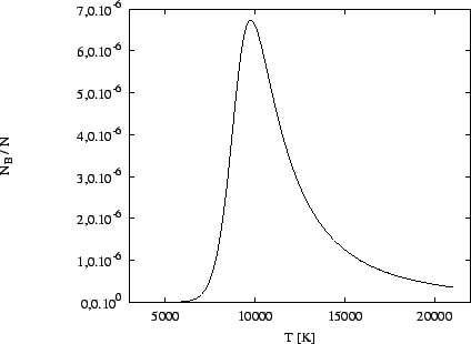 Graf teplotn zvislosti relativn koncentrace atom vodku na 
                    druh energetick hladin na teplot.sahav