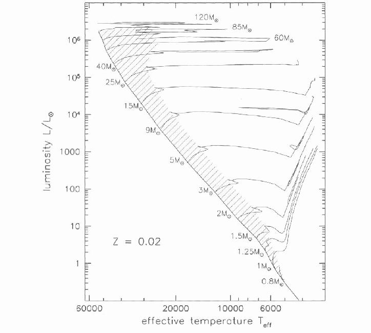 H-R diagram