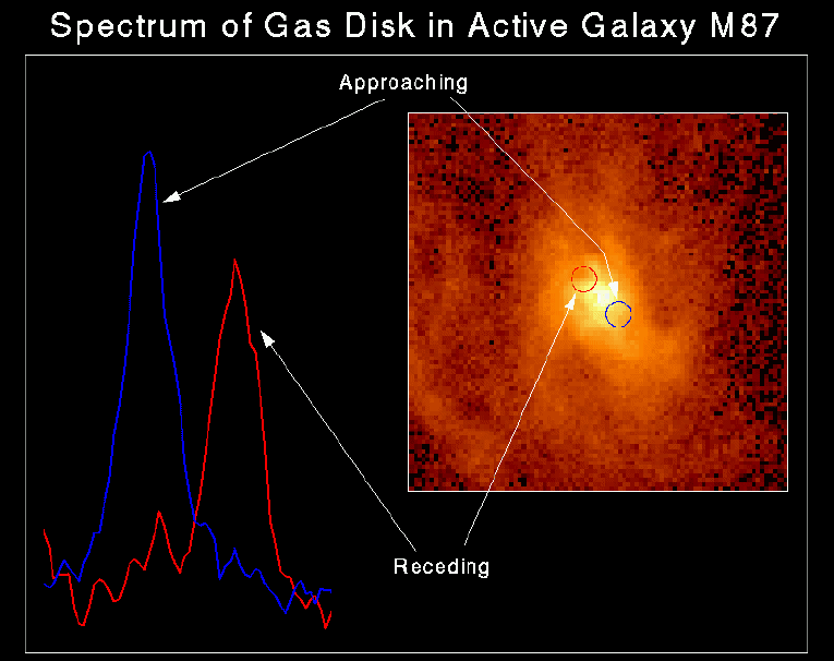 M 87