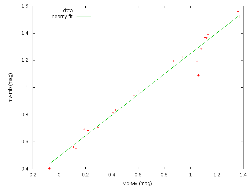 barcal2