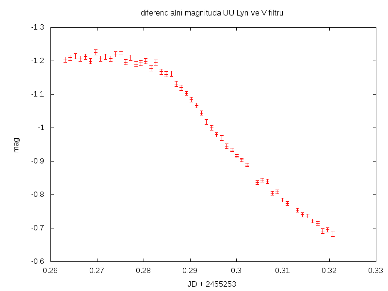 uulyn v filtr