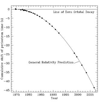 orbit period decay