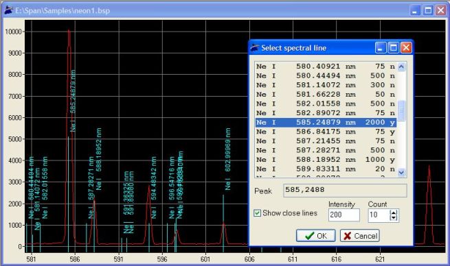 Identification of the lines